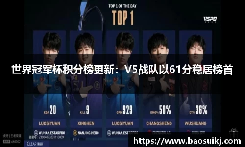 世界冠军杯积分榜更新：V5战队以61分稳居榜首